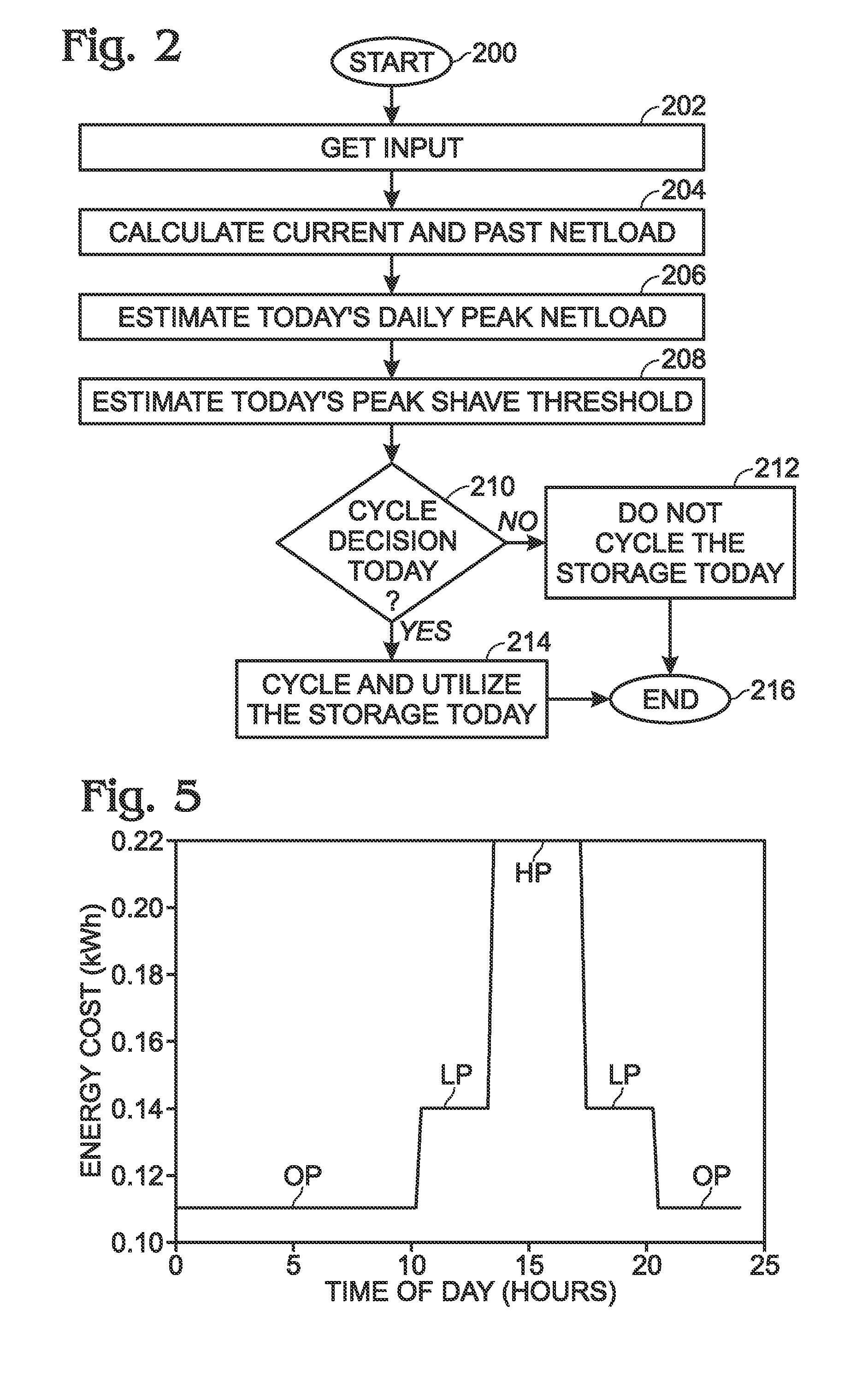 System and Method for Energy Storage Management