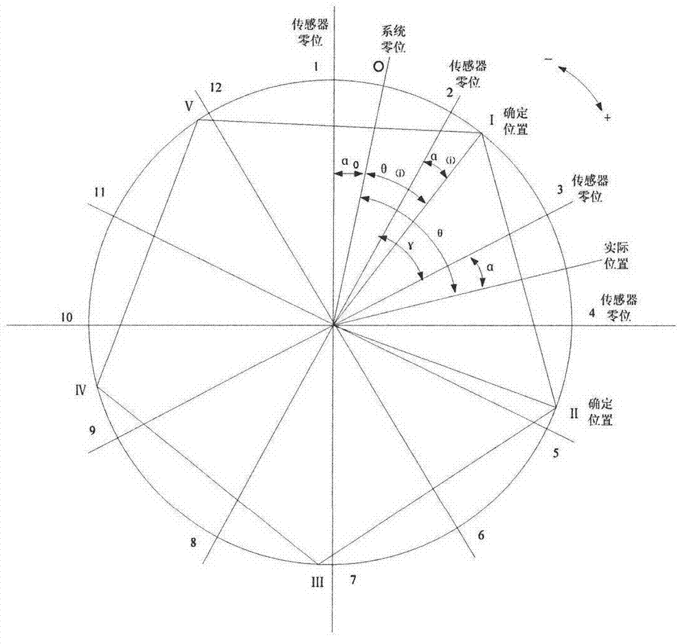 Method for measuring absolute position of rotor in motor servo system