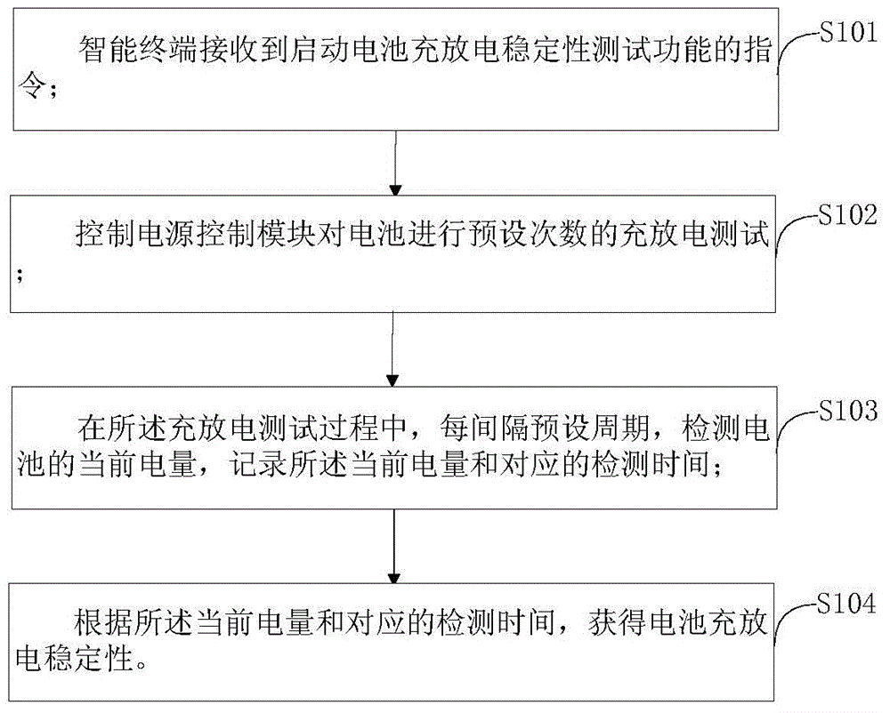 battery-charging-and-discharging-stability-testing-method-of