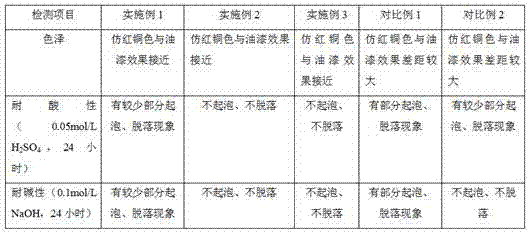 A kind of copper imitation anticorrosion powder coating