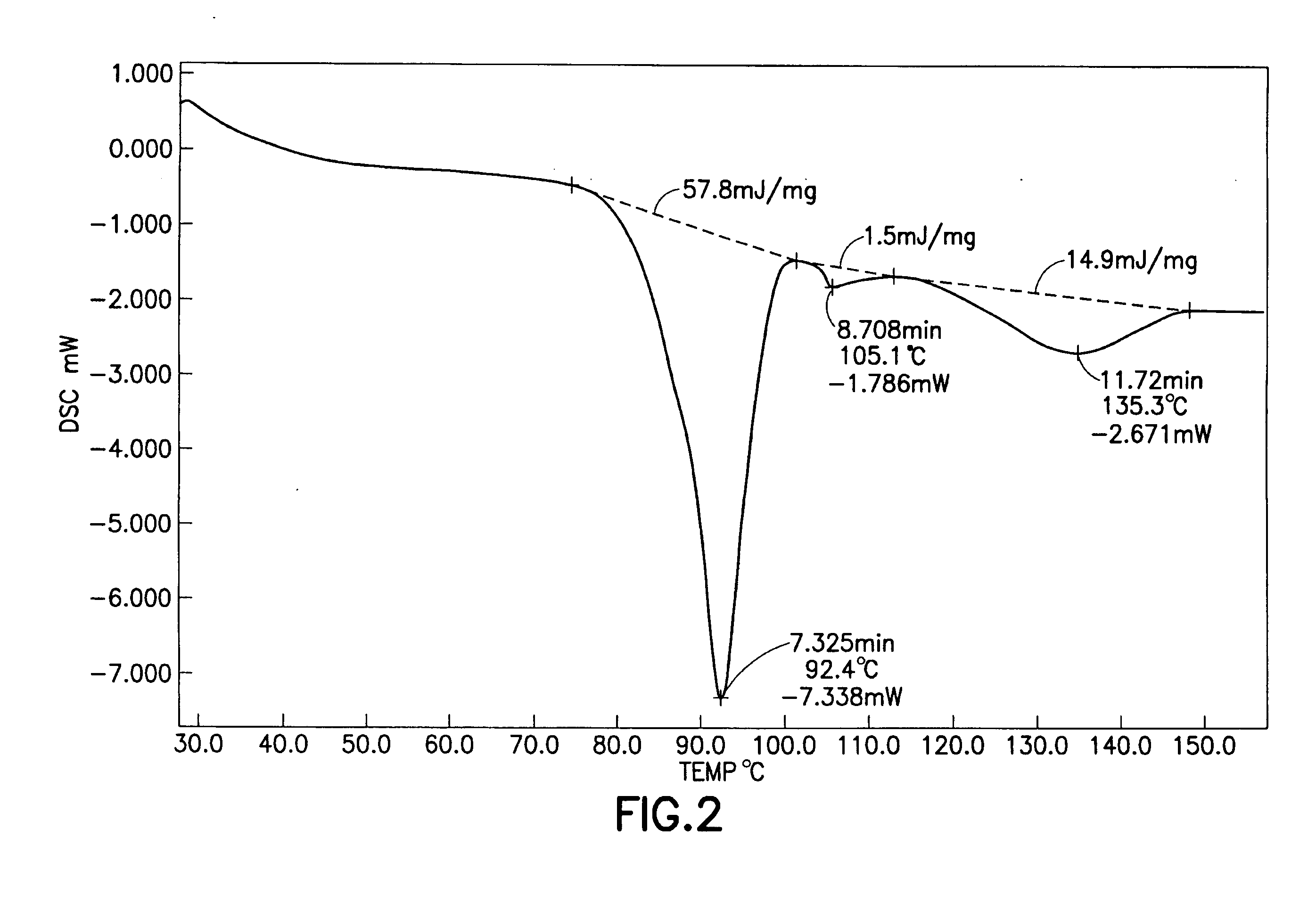Method of manufacturing an eutectic crystalline sugar alcohol