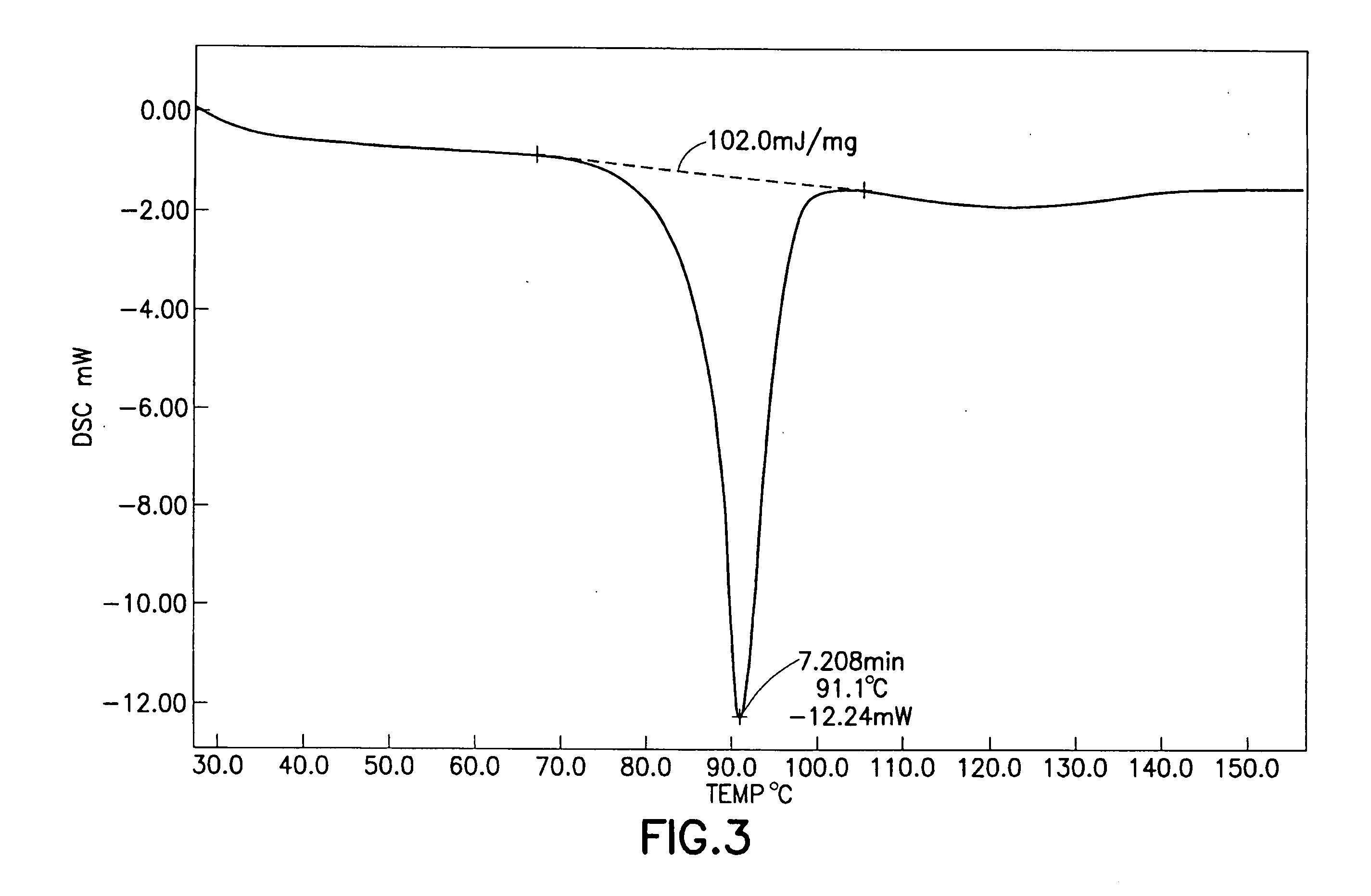 Method of manufacturing an eutectic crystalline sugar alcohol