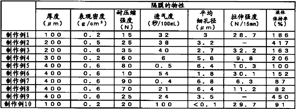 Separator and non-aqueous electrolyte battery