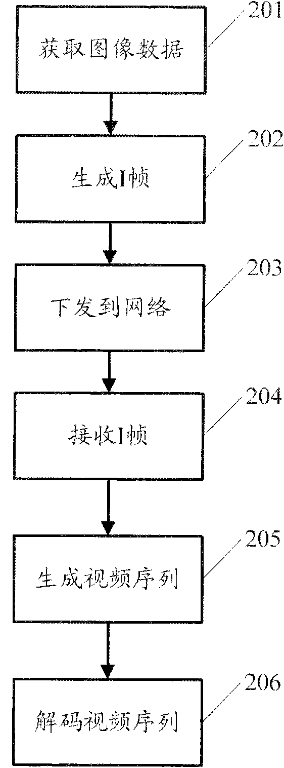 Method, system and device for displaying image
