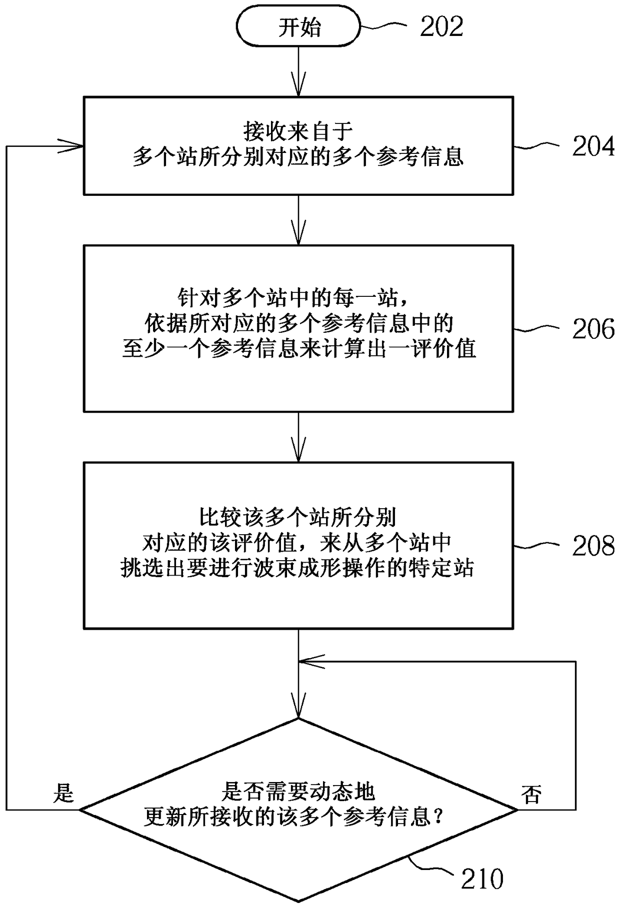 Beamformer and wireless communication method therefor