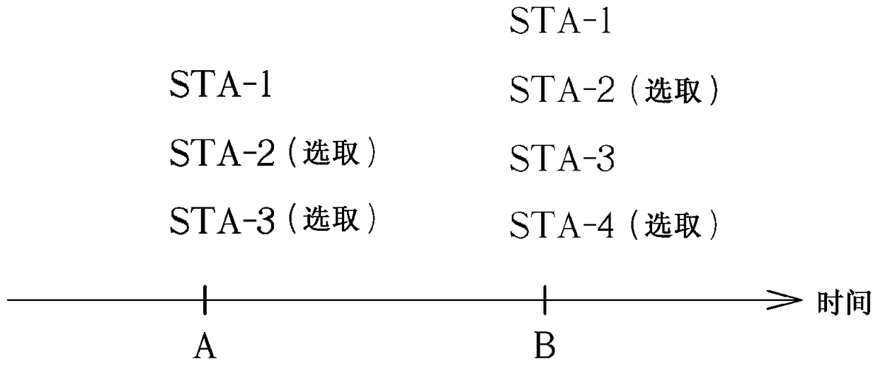 Beamformer and wireless communication method therefor