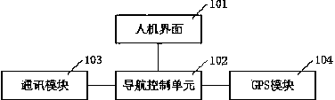 Electrifying method of navigation device