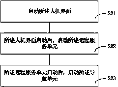 Electrifying method of navigation device