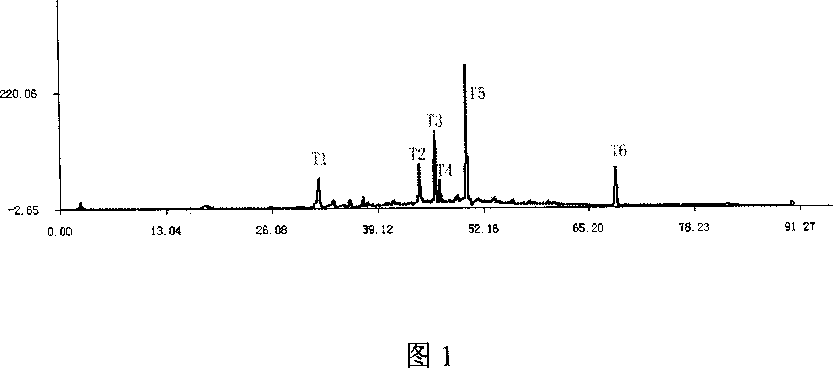 Method for constructing HPLC standard fingerprint pattern of semen cuscutae medicinal materials and quality identification