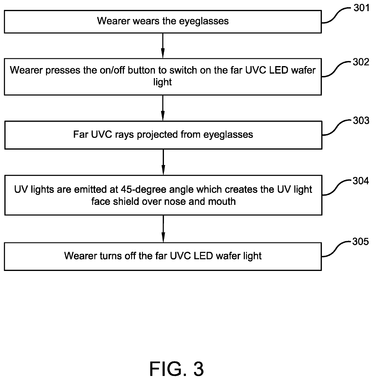 Ultraviolet Rays Radiating Personal Protective Eyewear Device