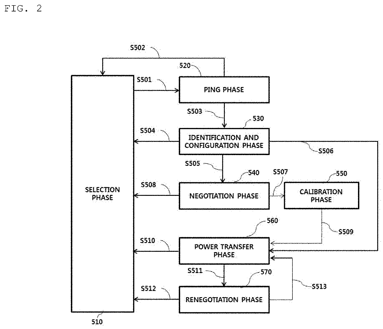 Foreign substance detection method for wireless charging and apparatus therefor