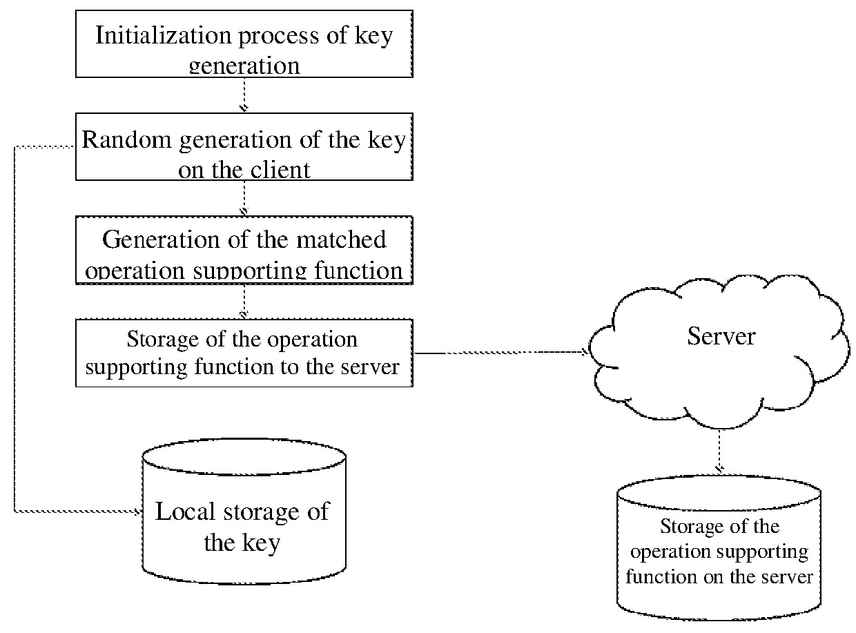 Polynomial fully homomorphic encryption system based on coefficient mapping transform