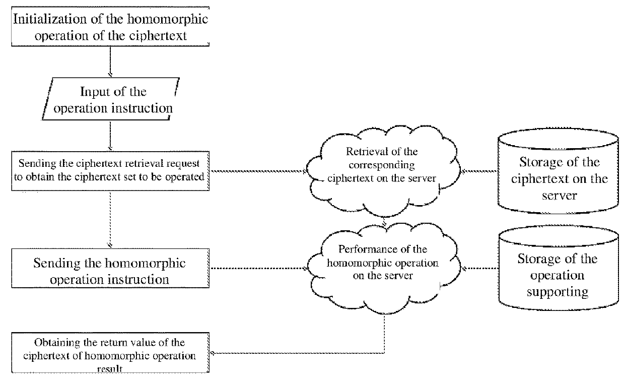 Polynomial fully homomorphic encryption system based on coefficient mapping transform