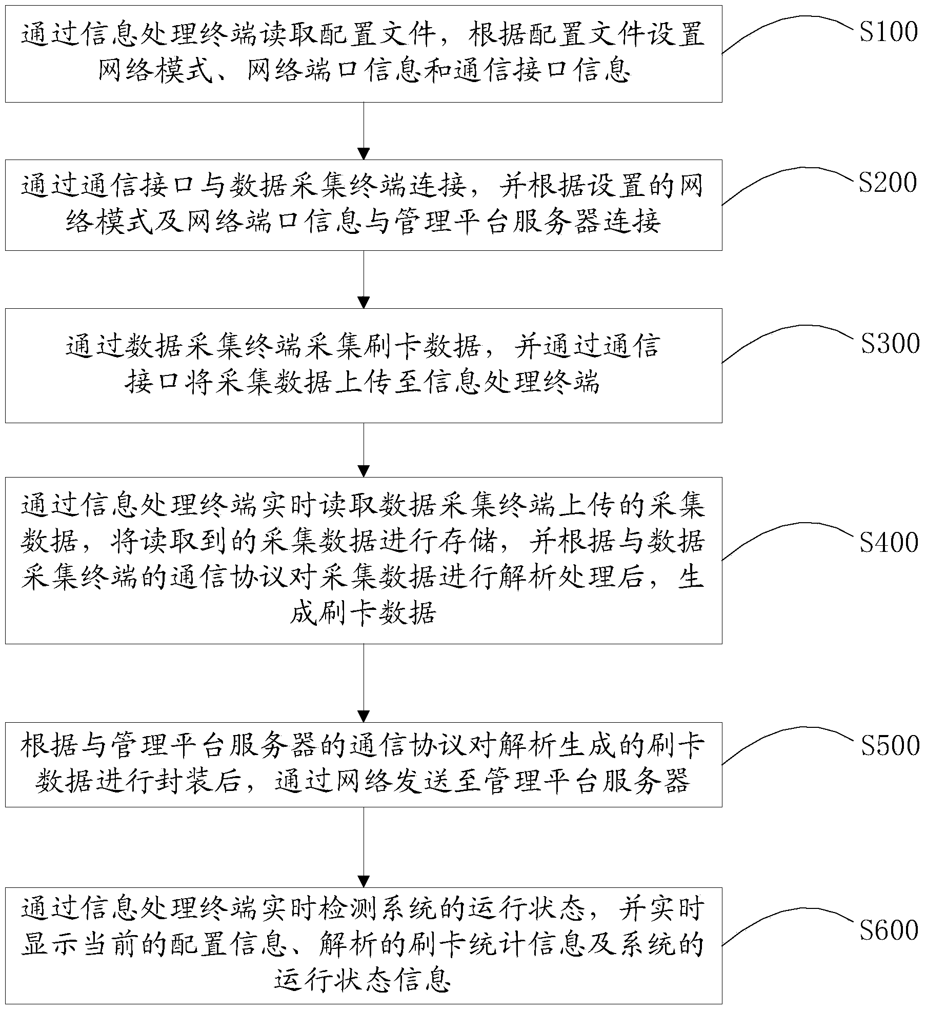 Information processing system and method