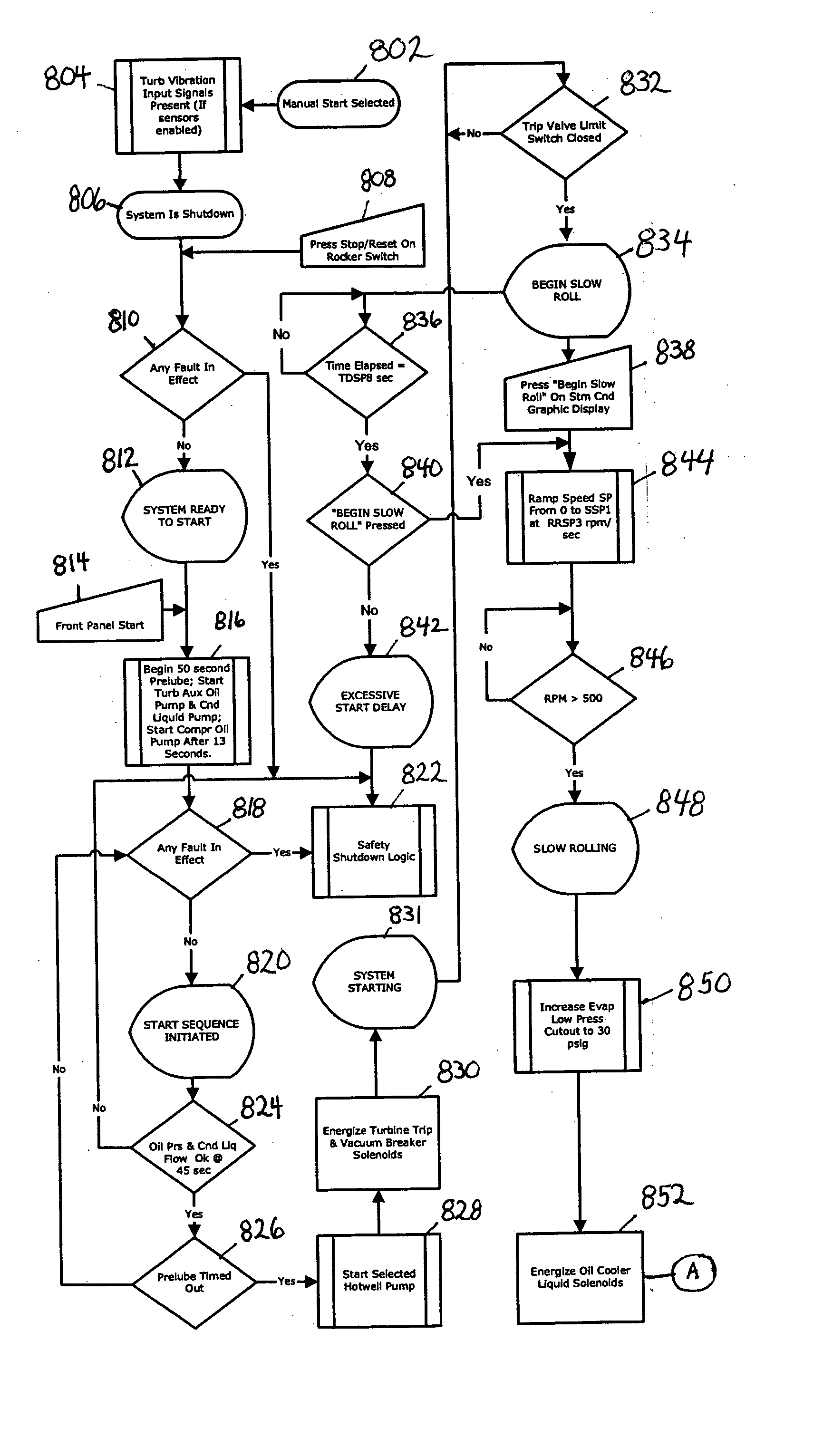 Enhanced manual start/stop sequencing controls for a steam turbine powered chiller unit