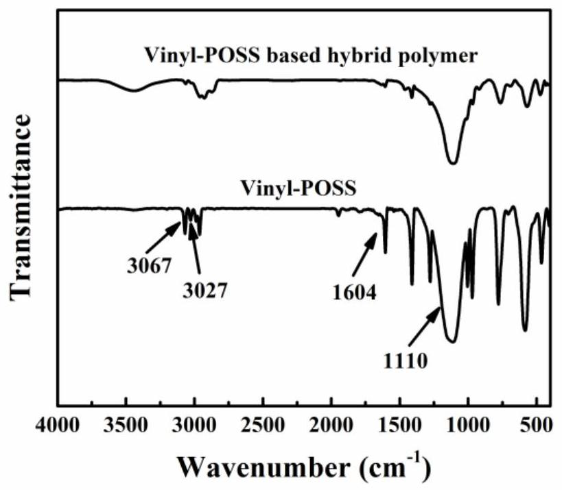 Preparation method of polyhedral oligomeric silsesquioxane hybridized whole and product of polyhedral oligomeric silsesquioxane hybridized whole