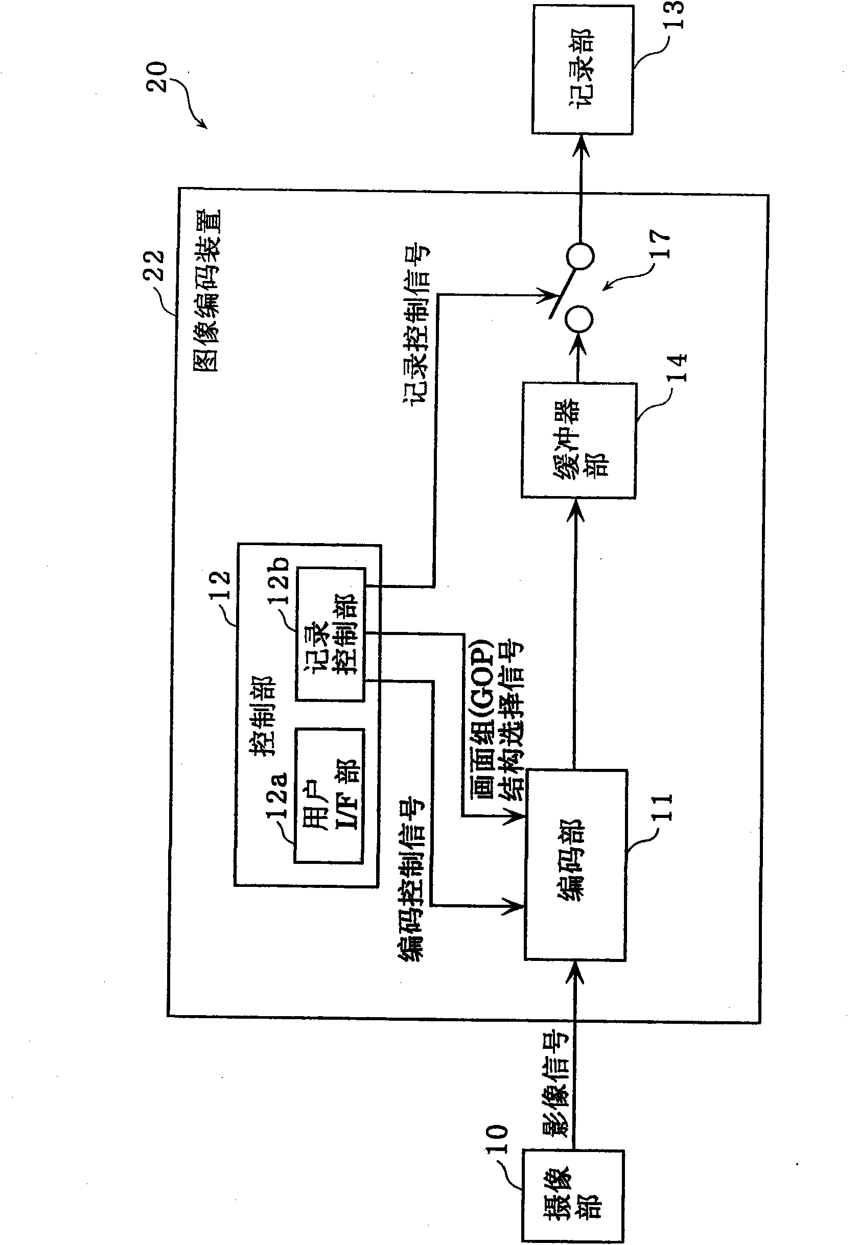 Image coder, video camera, integrated circuit, and image coding method