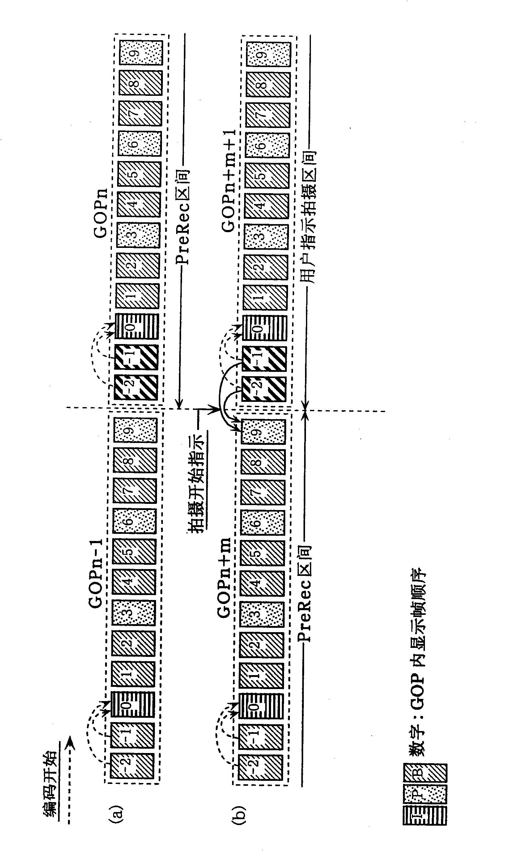 Image coder, video camera, integrated circuit, and image coding method