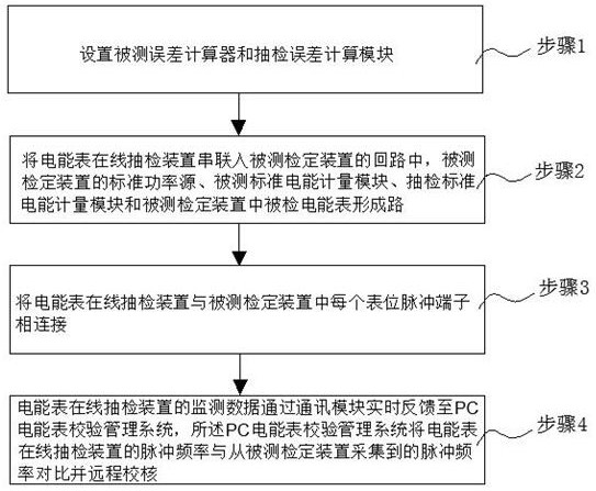 An online sampling device for electric energy meters and its application method