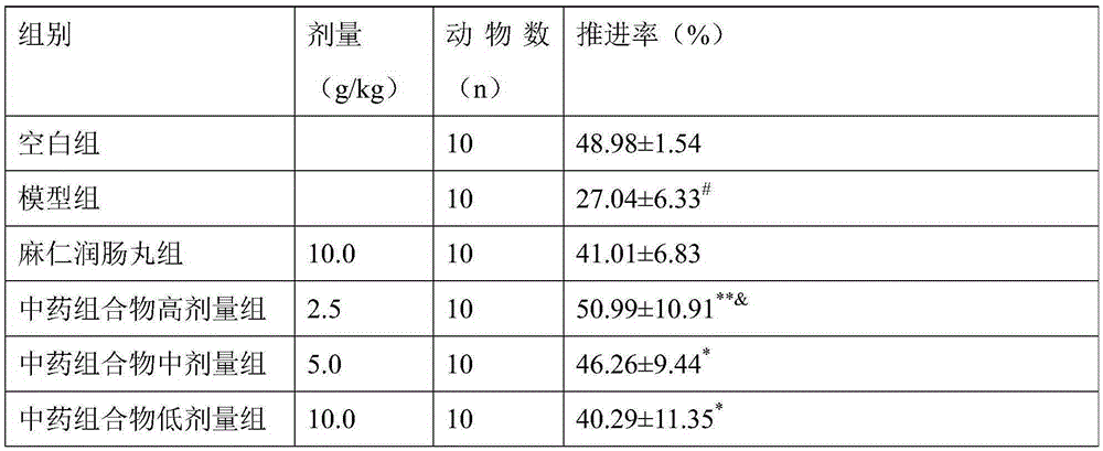 Traditional Chinese medicine composition for treating postpartum constipation and application thereof