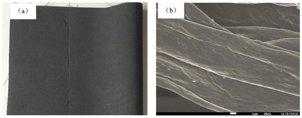 A kind of conductive fabric/polyaniline composite material electrode and preparation method thereof