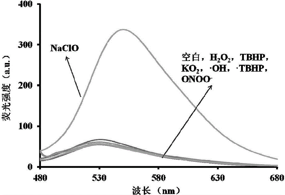 Rapid high-selectivity hypochloric acid fluorescence probe and application thereof