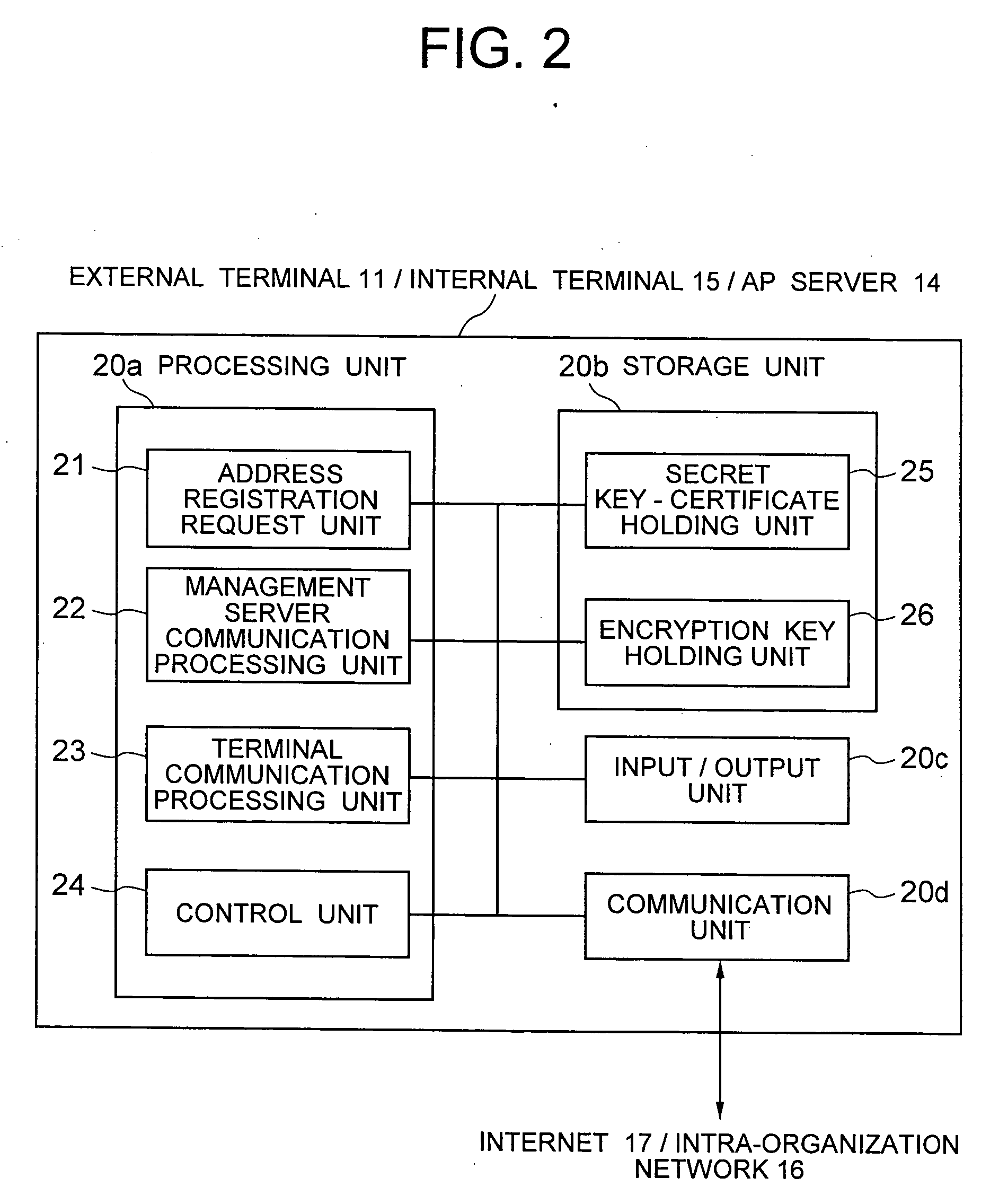 System and method for encrypted communication