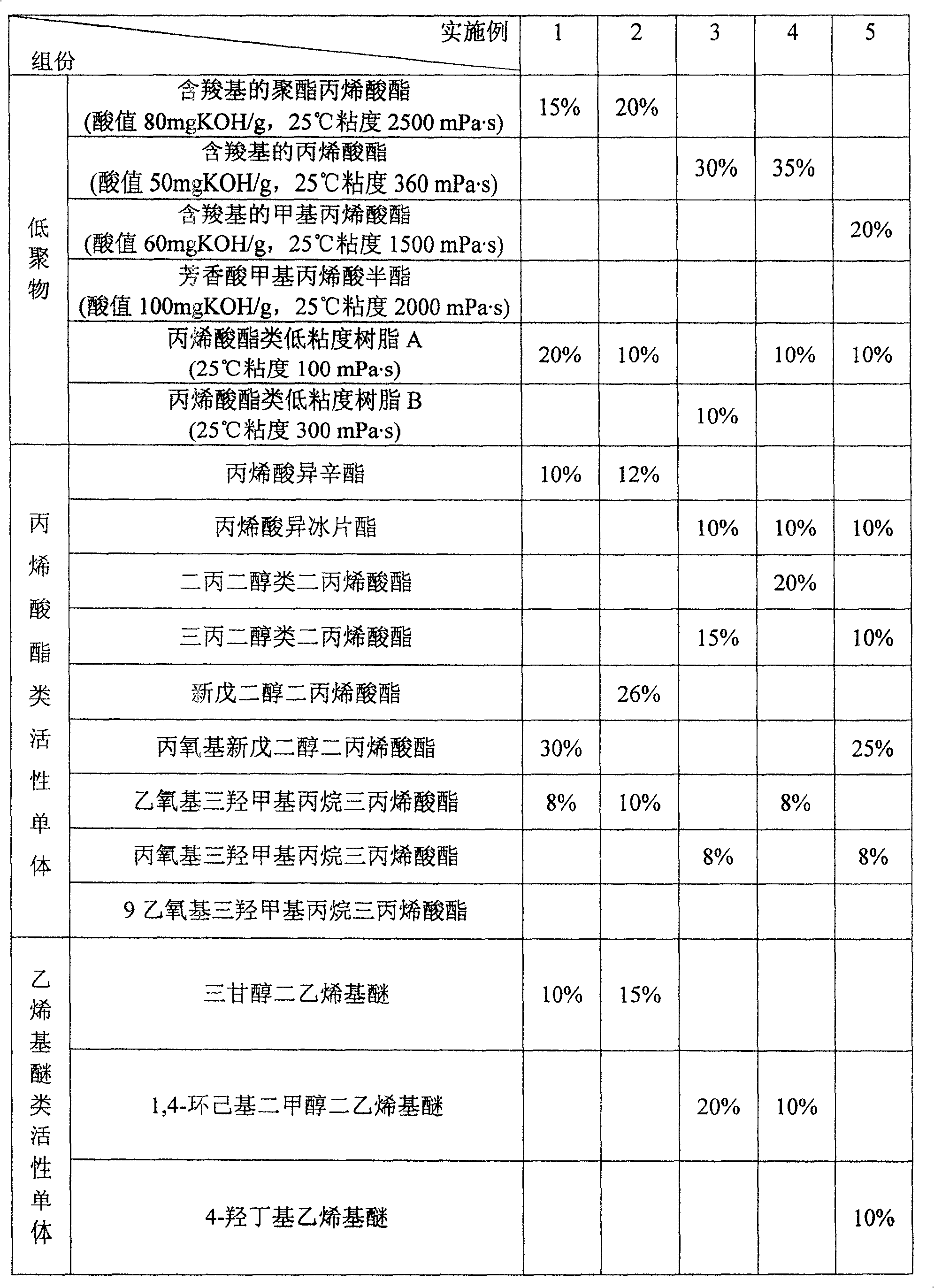 Photo-curing ink-jet resist for printing circuit board and preparation method thereof