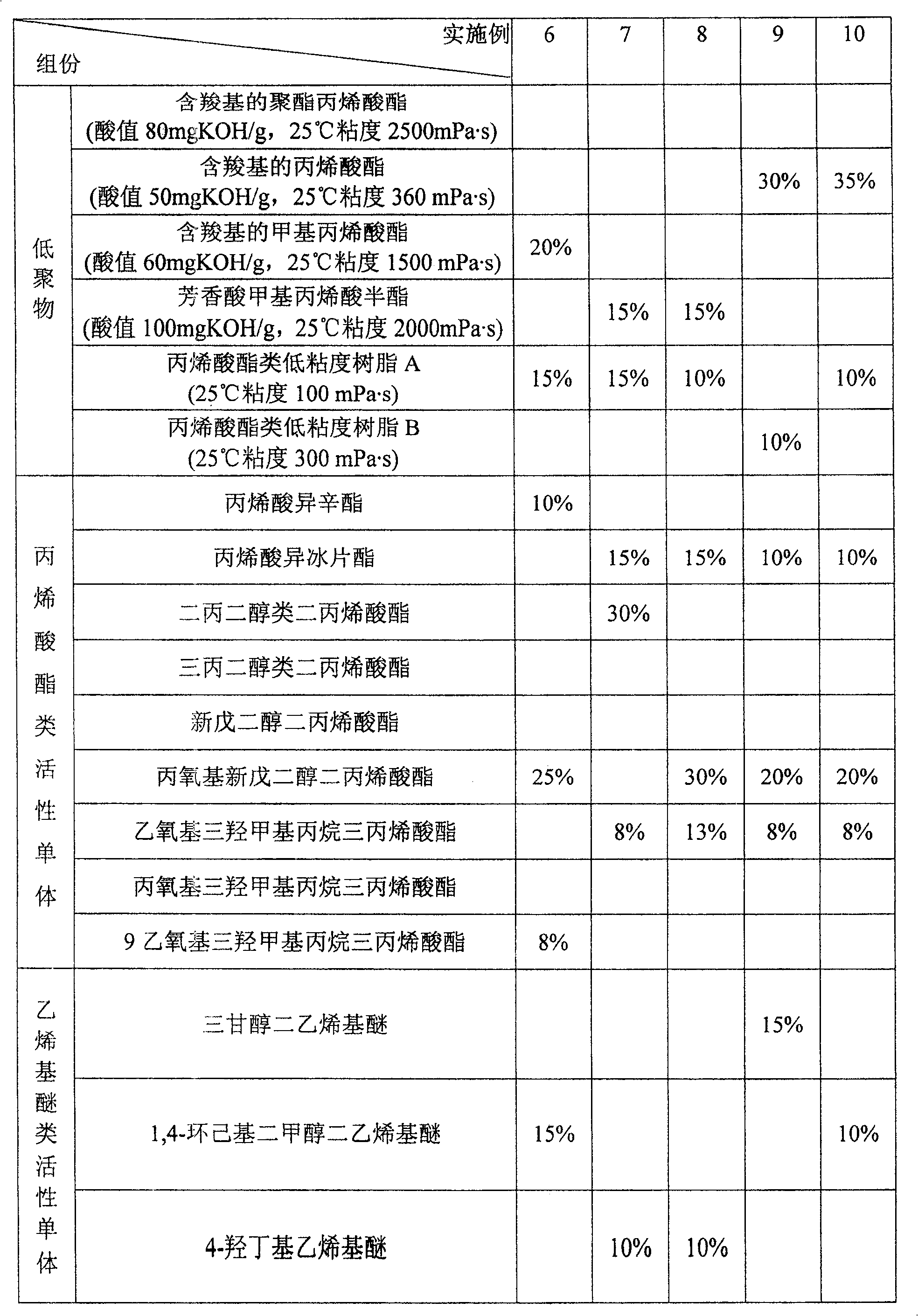 Photo-curing ink-jet resist for printing circuit board and preparation method thereof