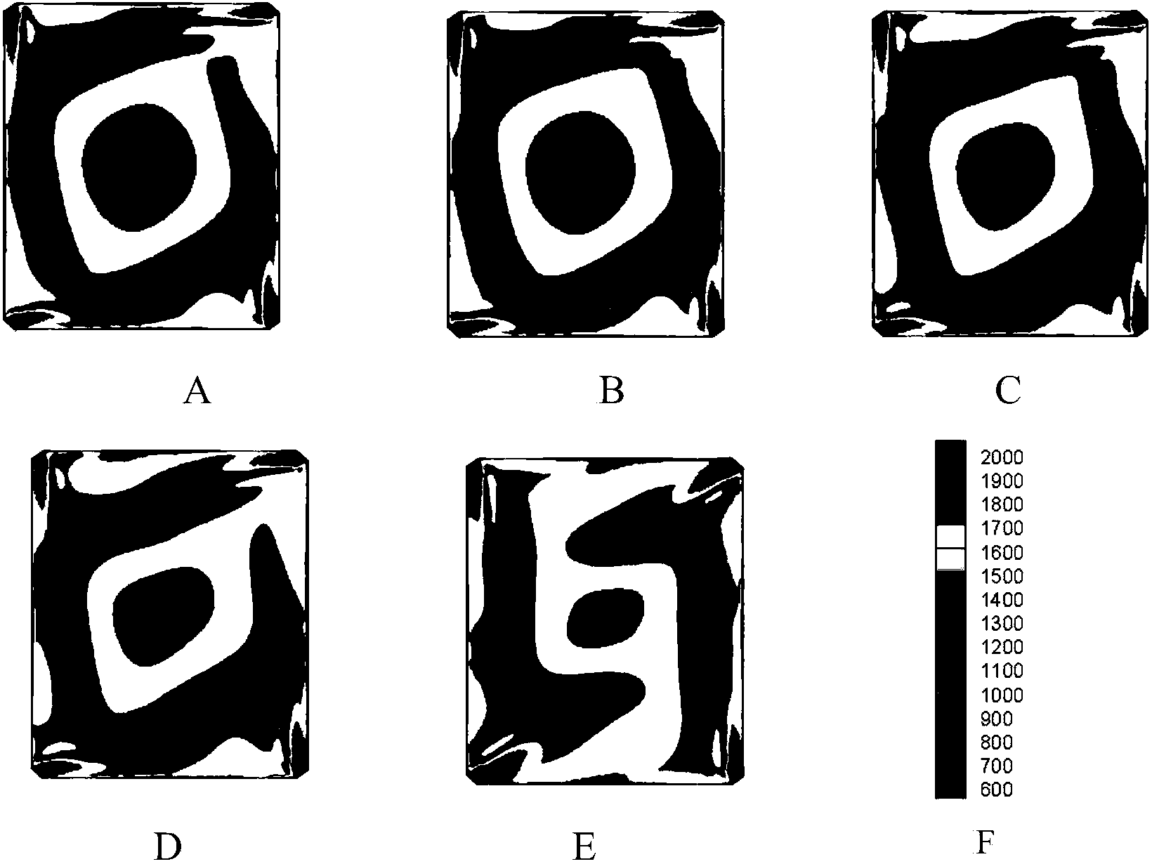 Method for acquiring combustion characteristics under different proportions of CCOFA and SOFA after boiler improvement