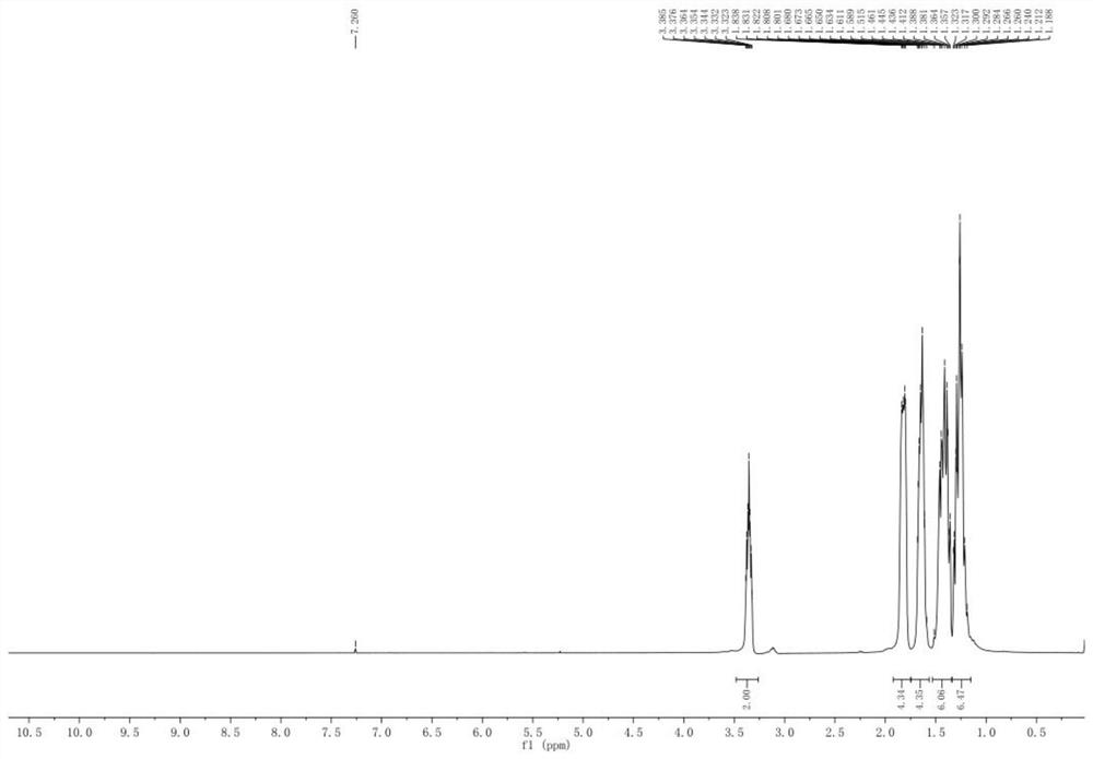 Microwave-assisted method for synthesizing N,N'-dicyclohexyl carbodiimide