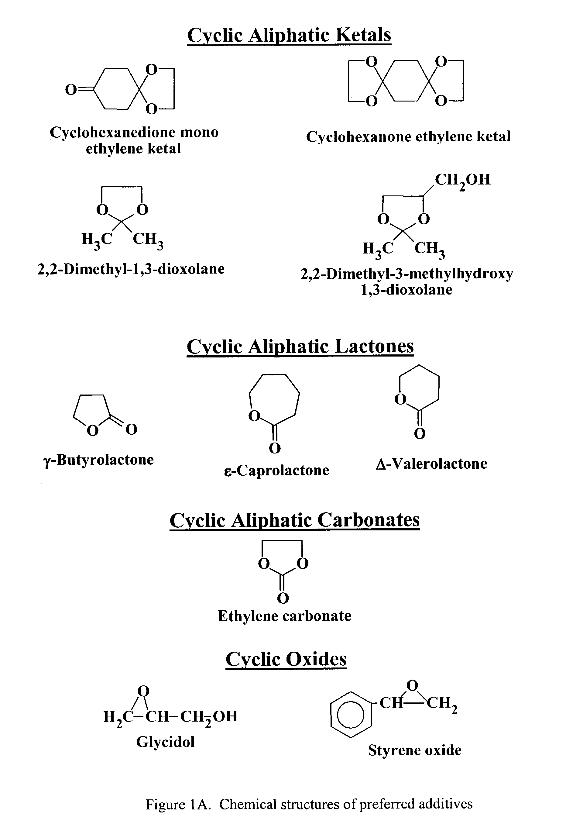 Mixtures comprising thiophene/anion dispersions and certain additives for producing coatings exhibiting improved conductivity, and methods related thereto