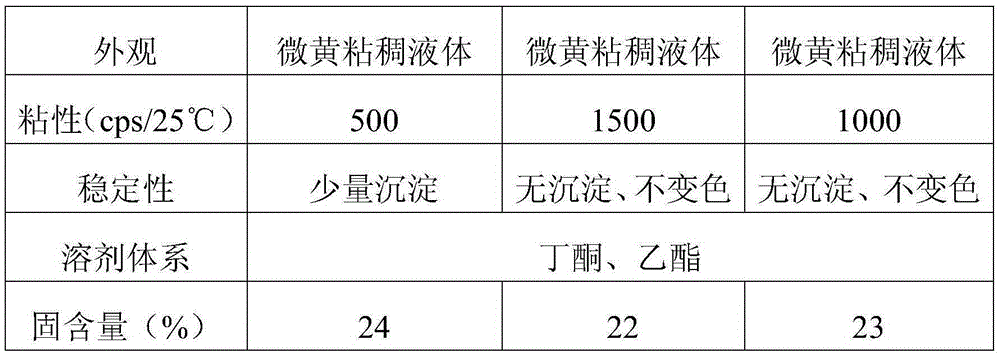 A kind of skin polishing treatment agent for synthetic leather and preparation method thereof