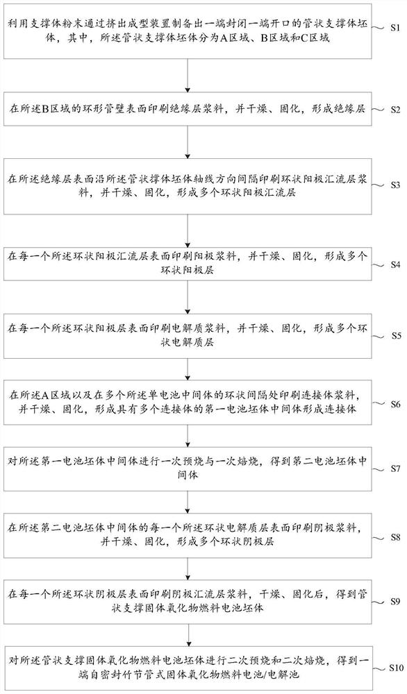 One-end self-sealing bamboo joint pipe type solid oxide fuel cell/electrolytic cell and preparation method of cell/electrolytic cell stack thereof