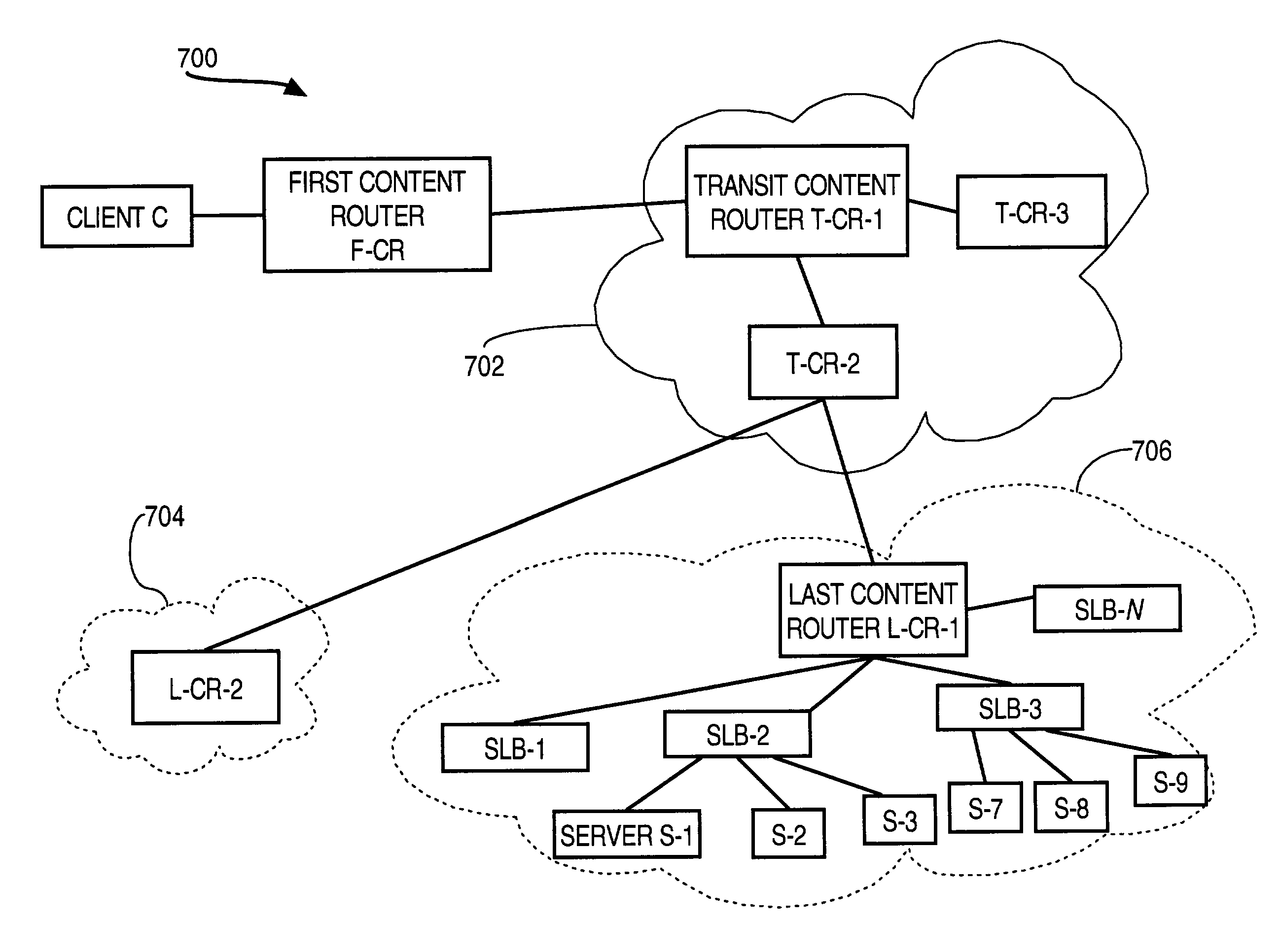 Method and apparatus providing highly scalable server load balancing