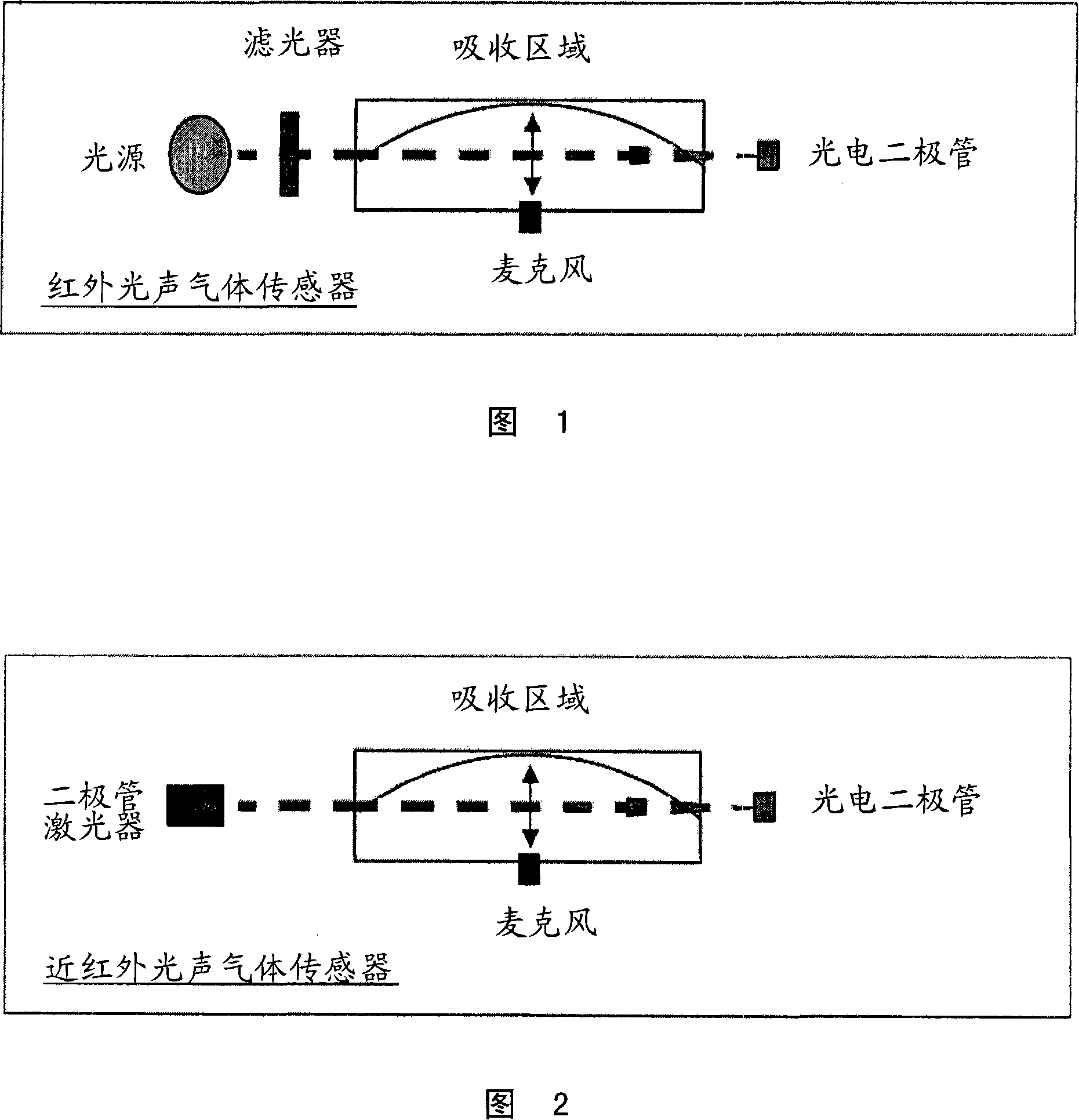 Gas detection method and gas detection device