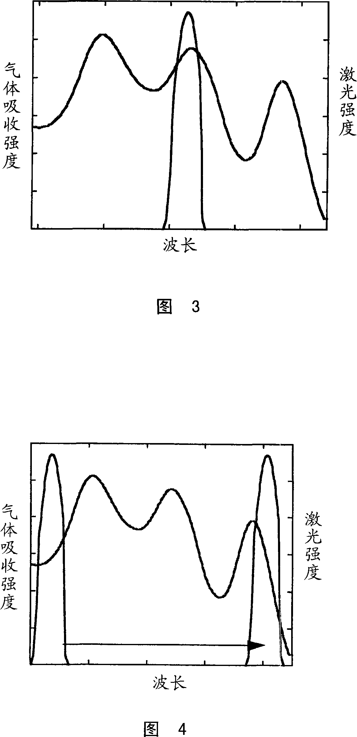 Gas detection method and gas detection device