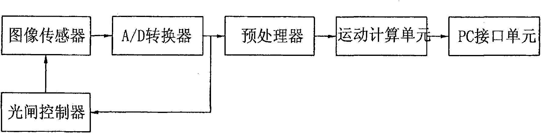 Low power image sensor adjusting reference voltage automatically and optical pointing device comprising the same