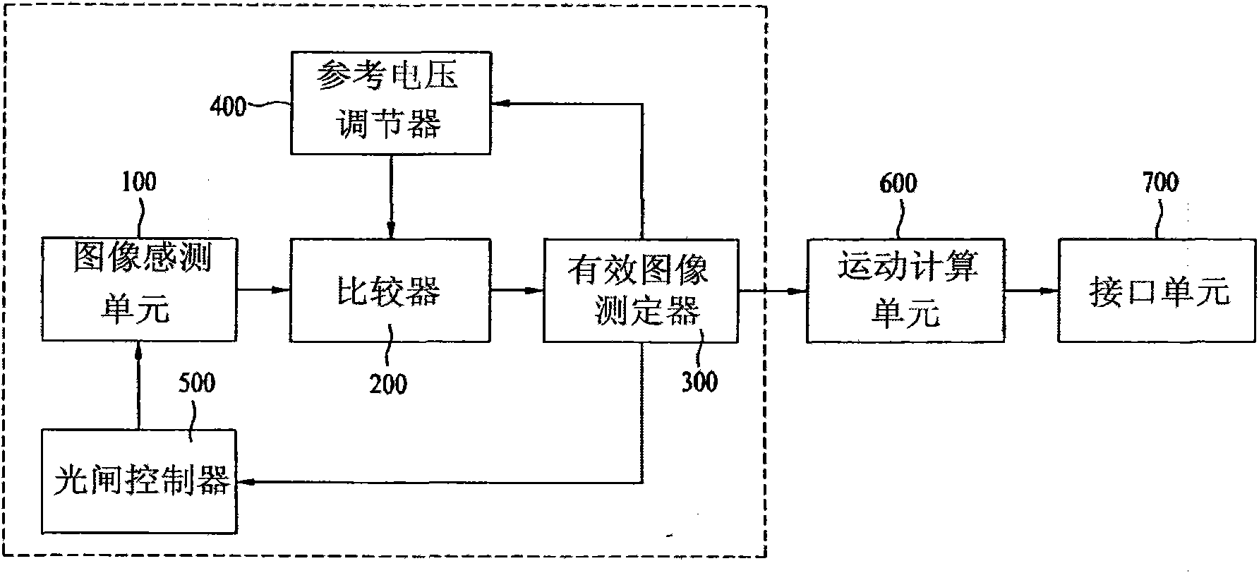 Low power image sensor adjusting reference voltage automatically and optical pointing device comprising the same