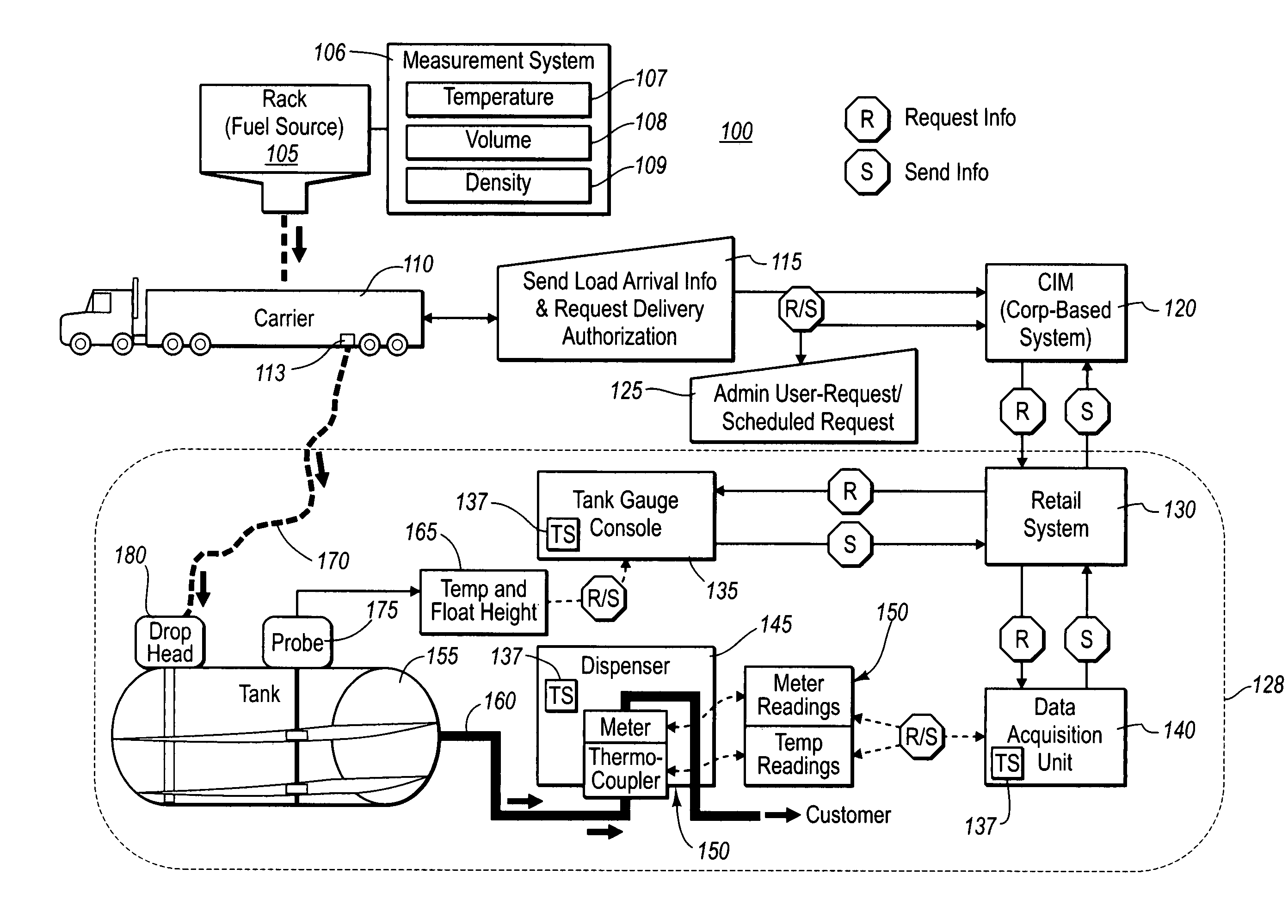 Central control and monitoring of a delivery of liquid product