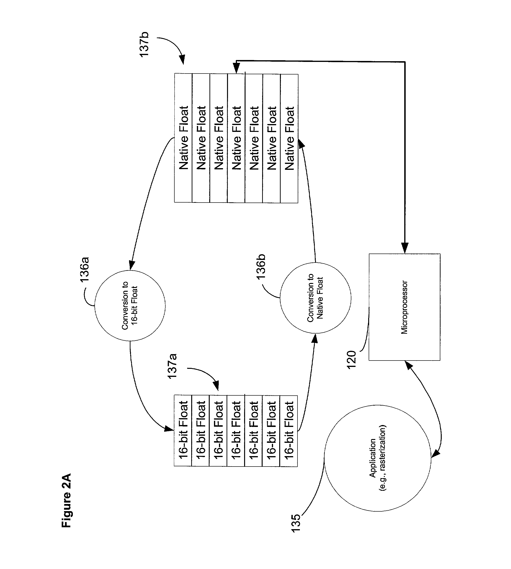 System and method for using native floating point microprocessor instructions to manipulate 16-bit floating point data representations