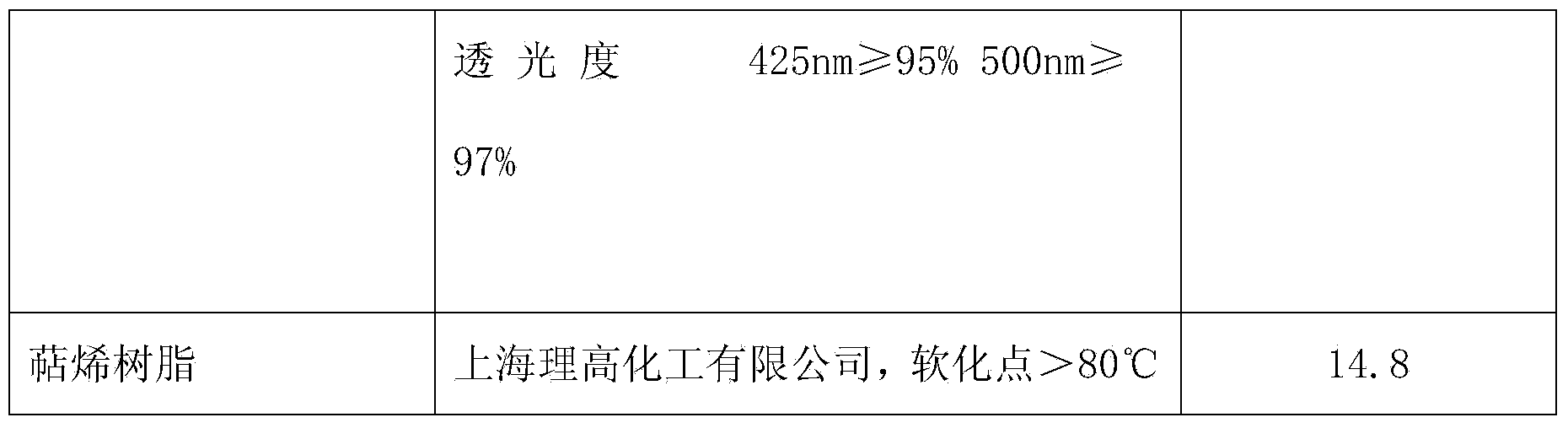 Novel environmental-friendly middle- and low- temperature pressure-sensitive adhesive used for hygienic products and preparing method thereof