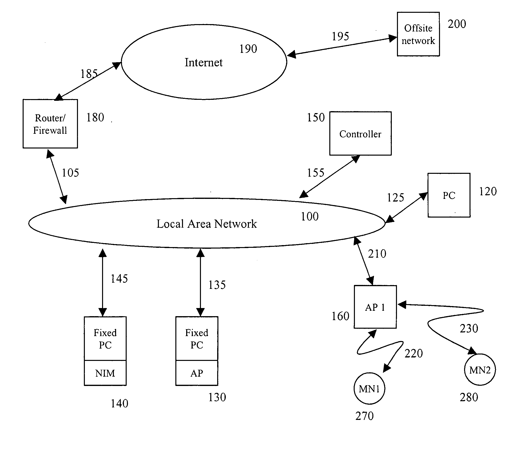 Wireless network having real-time channel allocation