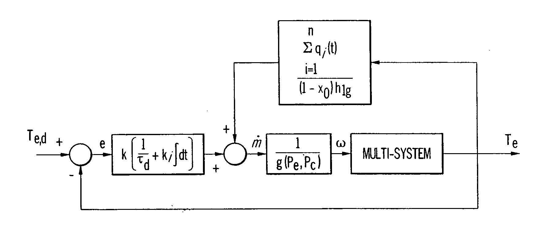 Heating, ventilation and air conditioning (HVAC) system and method using feedback linearization
