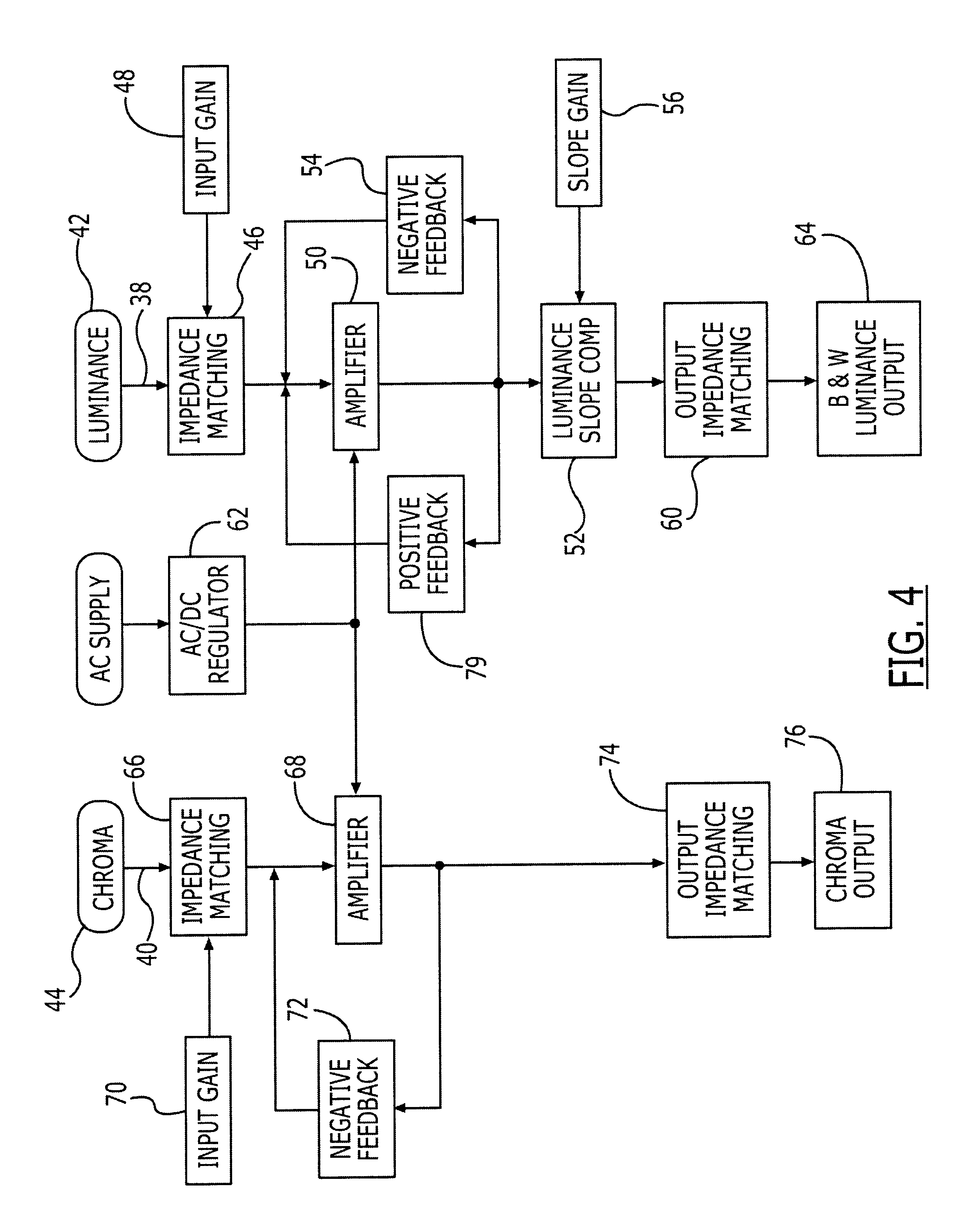S-video signal loss compensation processing apparatus and method