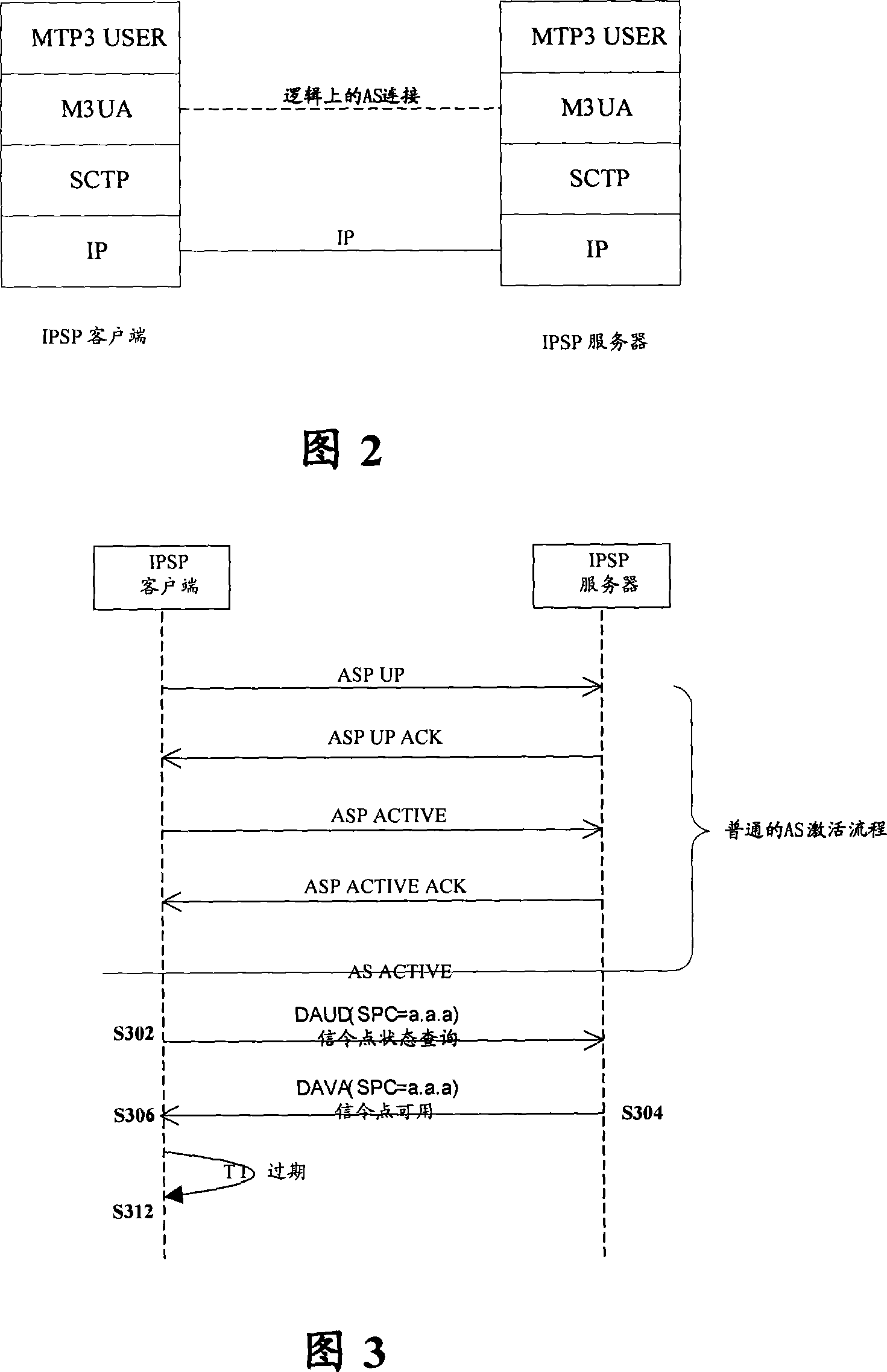 Method for raising reliability of M3UA signaling route