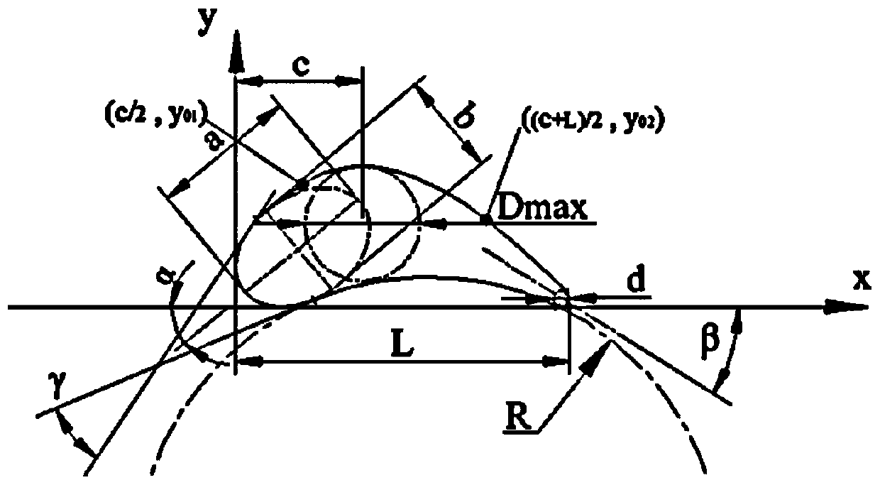 Method for designing single-arc pressure surface blade profile of steam turbine
