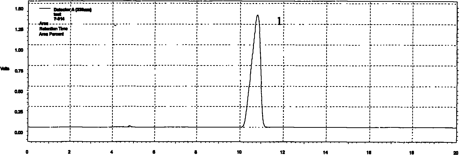 Benazepril hydrochloride composition with effect of reducing blood pressure and preparation method thereof