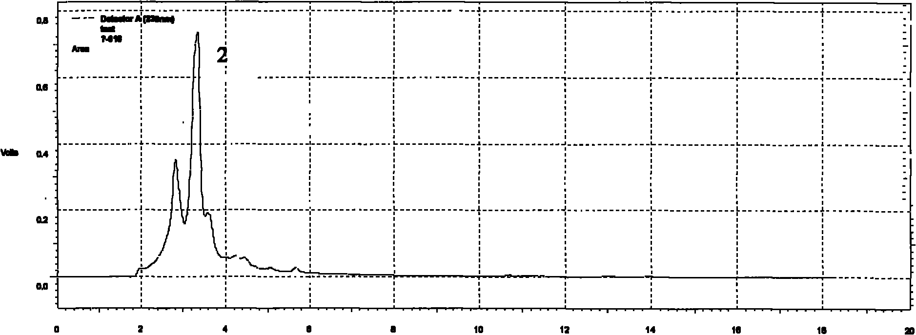 Benazepril hydrochloride composition with effect of reducing blood pressure and preparation method thereof