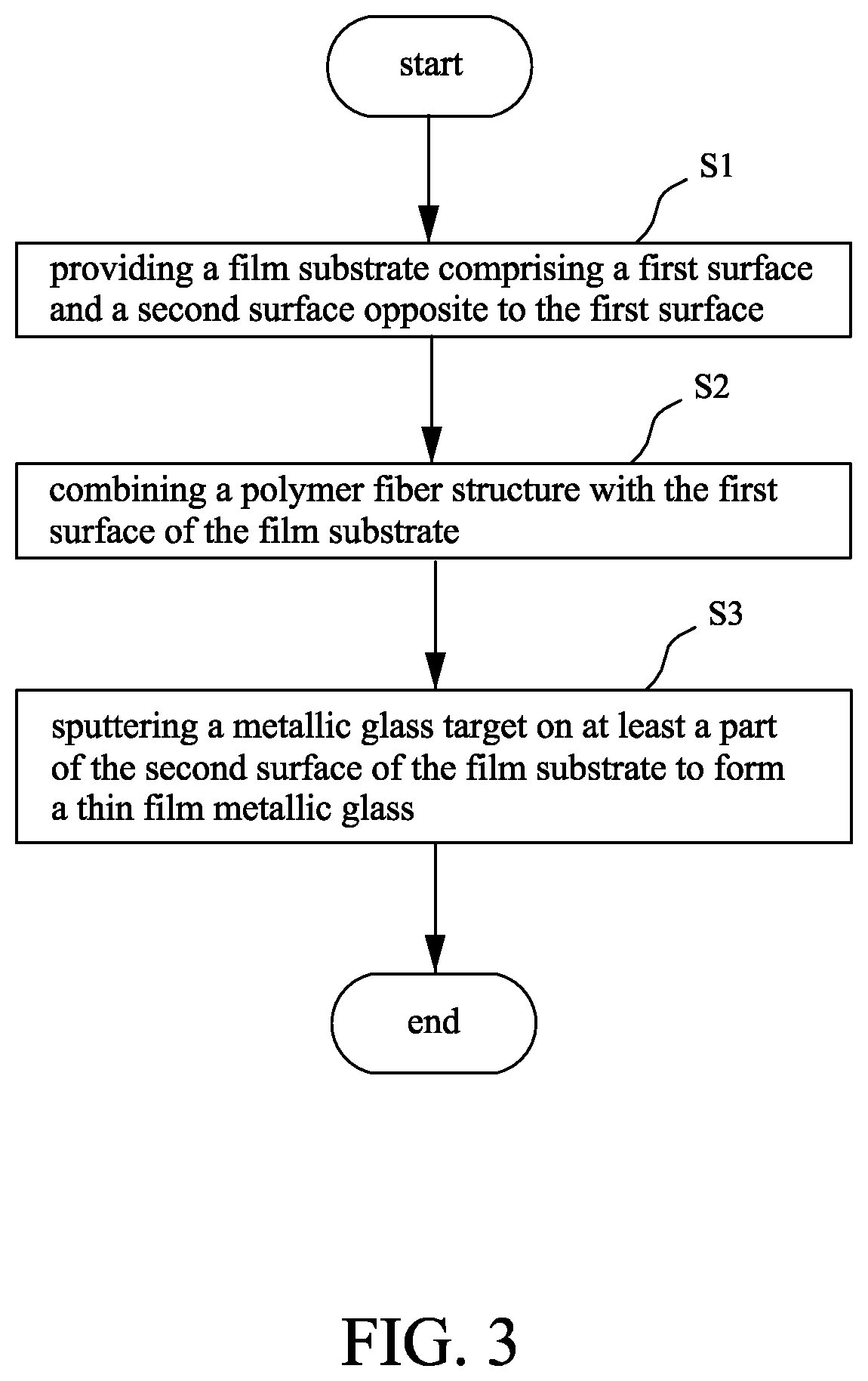 Diaphragm structure and method of manufacturing the same